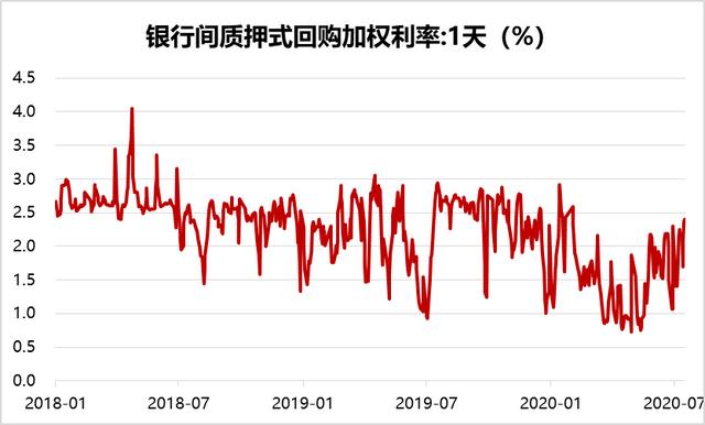 方正富邦基金：债市下半年仍存在交易性机会