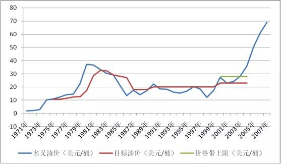 刘冬：欧佩克、欧佩克+、欧佩克++究竟是什么关系？