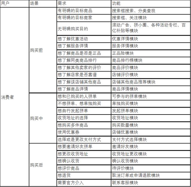 拼多多拼购模式全面解读