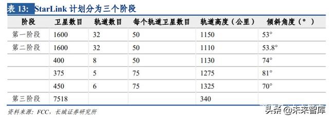 卫星互联网行业专题报告：建设开启，低轨卫星产业链全面受益