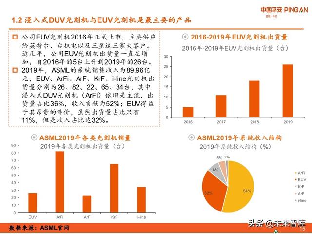 科技冠军专题报告：ASML，摘取光刻机皇冠上的明珠