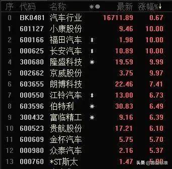 摆地摊，其实是日赚1000的金融业务