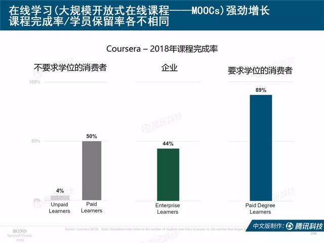 2019互联网女皇报告完整版：全球前30大互联网公司，中国占7席