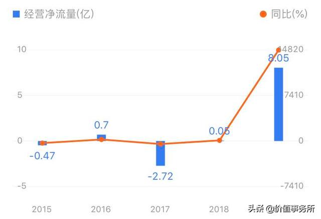 涨幅比恒瑞医药凶猛太多，华为小米都支持它，韦尔股份，1年10倍