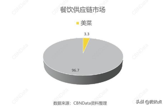 2020值得做的10个生意：这门吃的生意，让海底捞和永辉都跃跃欲试