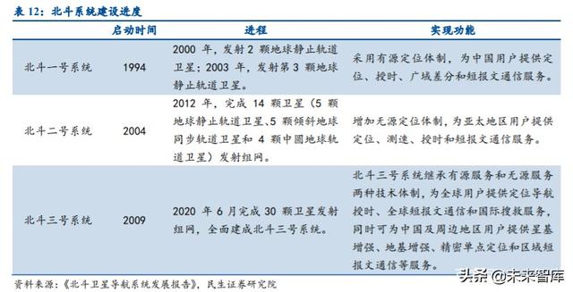 军工行业中期策略：挖掘军机、航天、碳纤维三大产业链机会