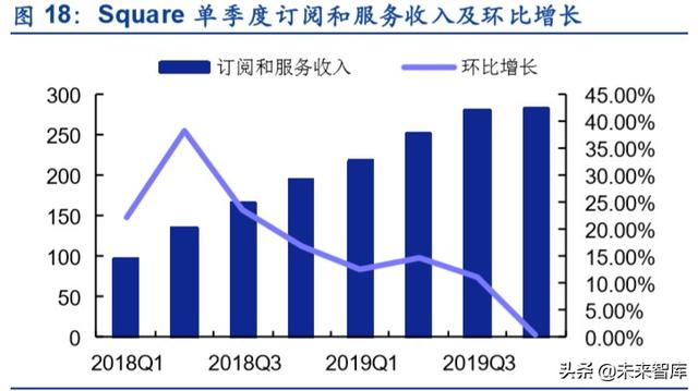 金融科技专题报告：第三方支付行业深度研究