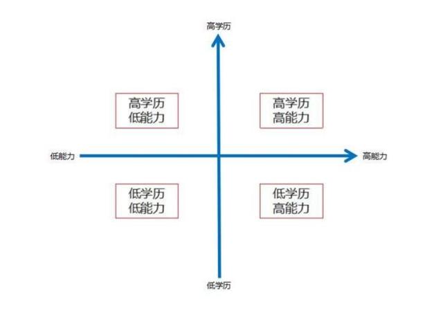 见过世面的孩子到底有多厉害？父母的眼界，决定了孩子的起点