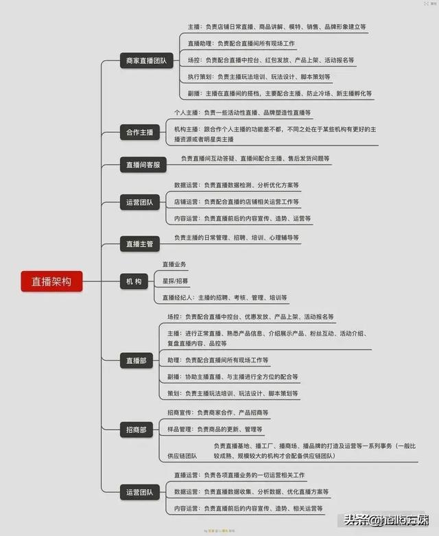 最新产业知识汇总图谱
