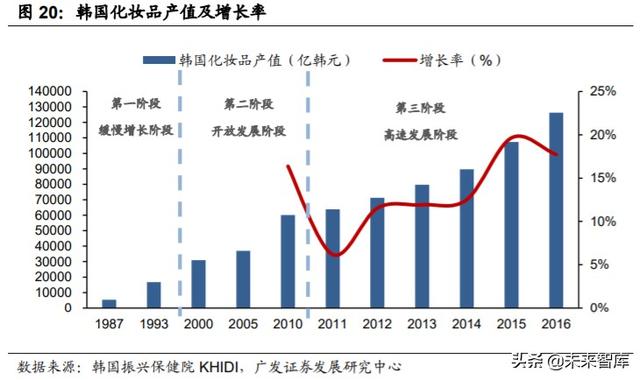 化妆品ODM行业深度报告：从幕后走向台前，美妆风潮的背后缔造者