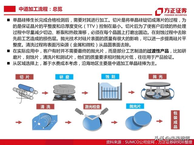 半导体大硅片行业104页深度研究报告