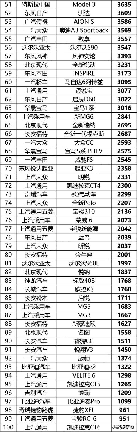 4月份中国汽车销量排行榜（完整榜单）