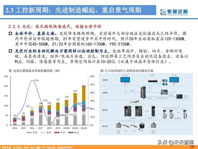 工控自动化行业深度报告：制造业“皇冠上的明珠”