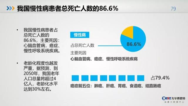 中国人的健康大数据出炉，惨不惨，自己看