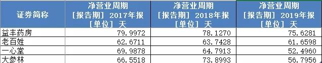 药品零售产业链，未来增长驱动力在哪？