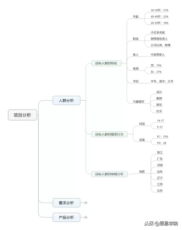 超实用的竞价推广流程，80%的竞价员都需要