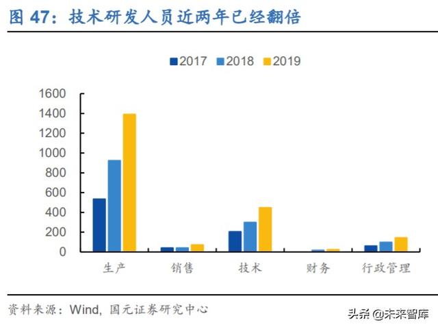 锐科激光深度解析：进军高功率市场，垂直整合战未来