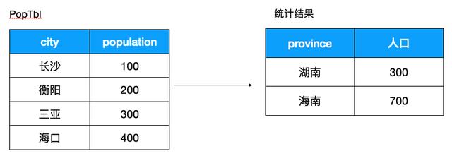 码农必备SQL高性能优化指南！35+条优化建议立马get