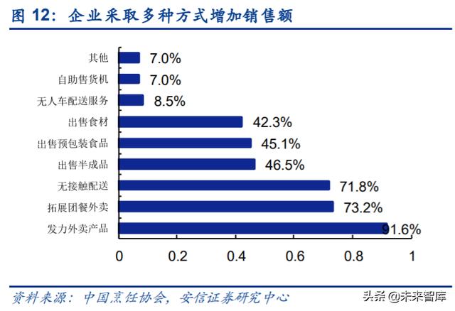 餐饮行业深度报告：剖析餐饮零售化全景，实现5万亿到15万亿跃升