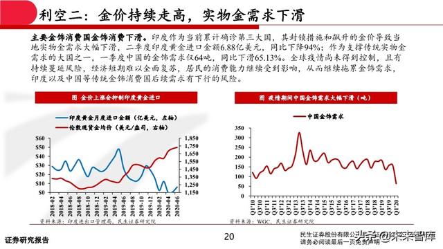 有色金属行业中期投资策略：坚守钴锂、贵金属，关注铜铝修复