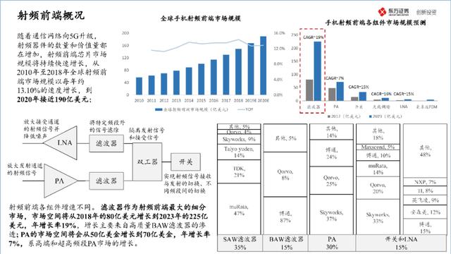 中国半导体产业投资地图