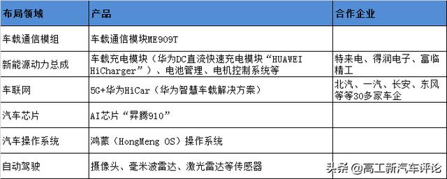 华为在汽车产业下了一盘大棋