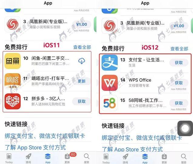 不到一个月，iOS 12 占有率突破 50！最新的推广“妙招”你知道多少？