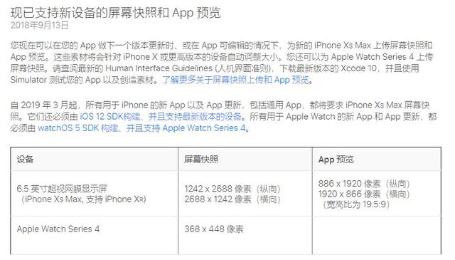 不到一个月，iOS 12 占有率突破 50！最新的推广“妙招”你知道多少？