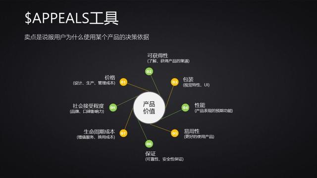 商业模式的定义——做产品到底是做什么