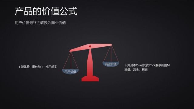 商业模式的定义——做产品到底是做什么