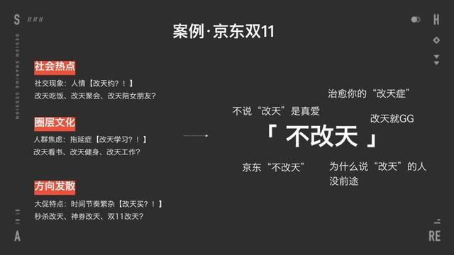 创意传播类项目不知道如何下手？先理清楚这3个要素