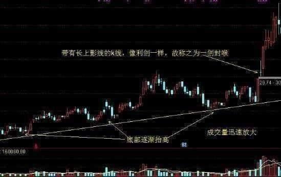 中国股市，牛市到底什么时候来？我整整读了十