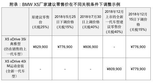 宝马于12月15日起下调在中国销售的美产汽车价格
