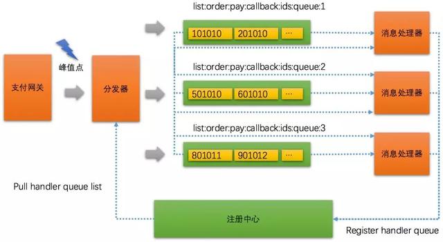 Redis存储总用String？你大概错过了更优的使用方法