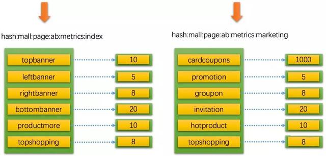 Redis存储总用String？你大概错过了更优的使用方法