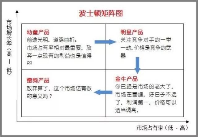 市场运营工作的本质是什么？