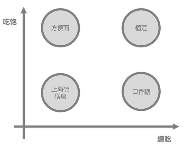 市场运营工作的本质是什么？