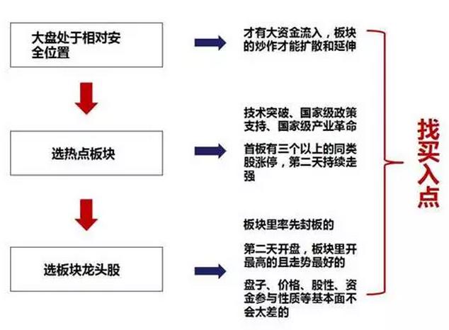 2020年最具潜力的科技龙头股汇总，牛市的发动机，赚钱就靠它了（附名单一览）