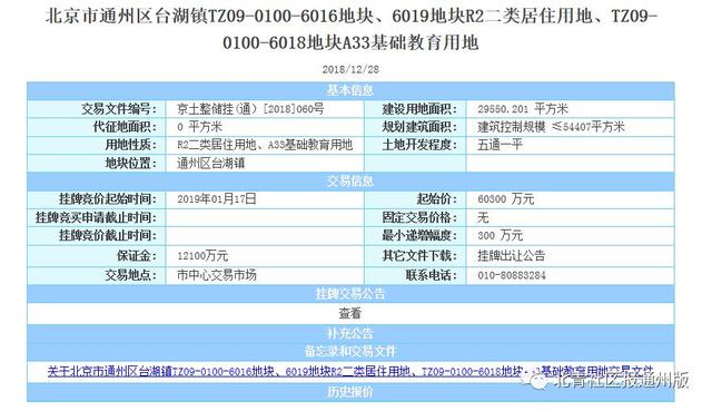 赞！通州又有6处共有产权房、限房价入市！地址、价格都有