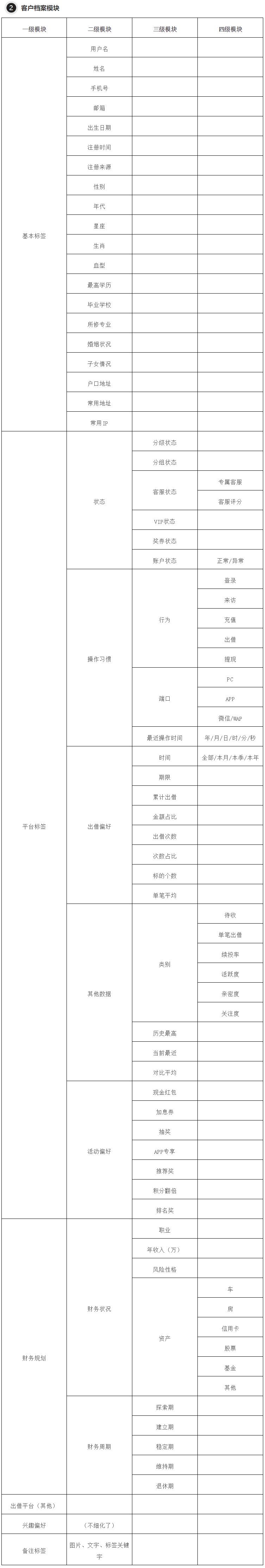 经验分享：如何设计一款完善的CRM系统