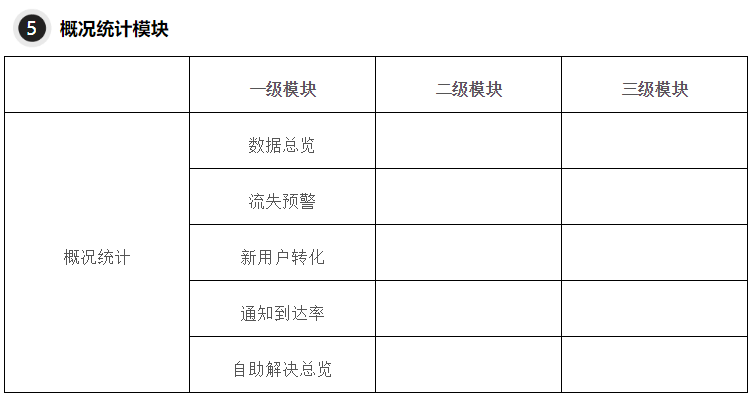 经验分享：如何设计一款完善的CRM系统