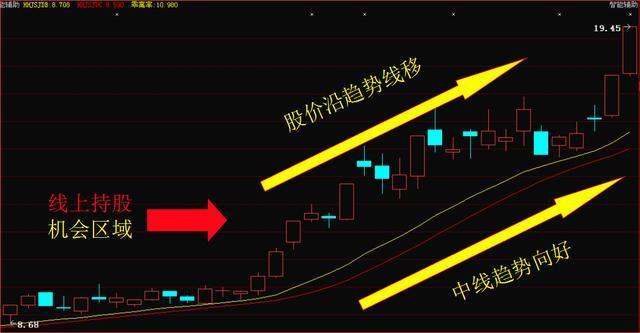 最真诚的忠告：大部分散户都应该远离股市，不