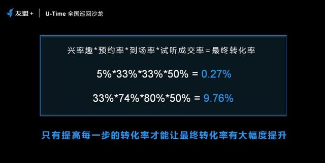 转化率提升1750% ! 我用这些技巧做到了