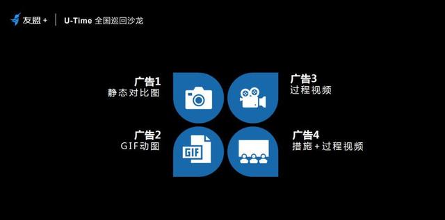 转化率提升1750% ! 我用这些技巧做到了