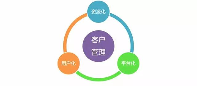 学会这三点，大数据客户管理不再是难题！