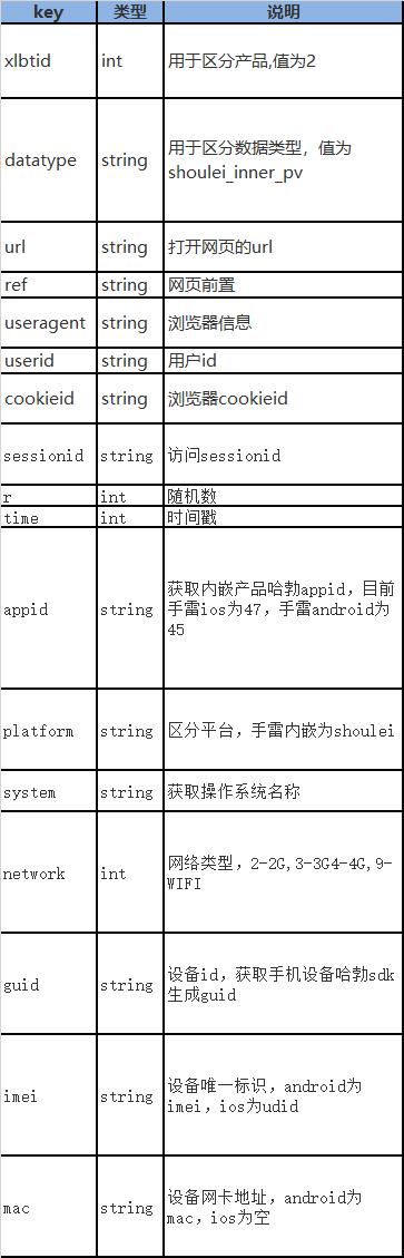 细分十一步，助你构建完整的数据运营体系