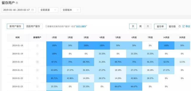 细分十一步，助你构建完整的数据运营体系