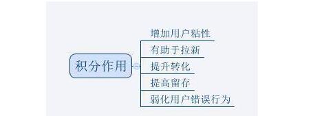 如何搭建合理的积分体系？