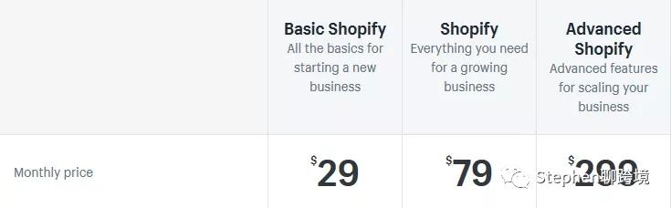 只知道Shopify？这里有9个比较简单的跨境电商自建站平台