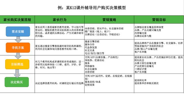 如何设计落地页，实现流量高效转化？